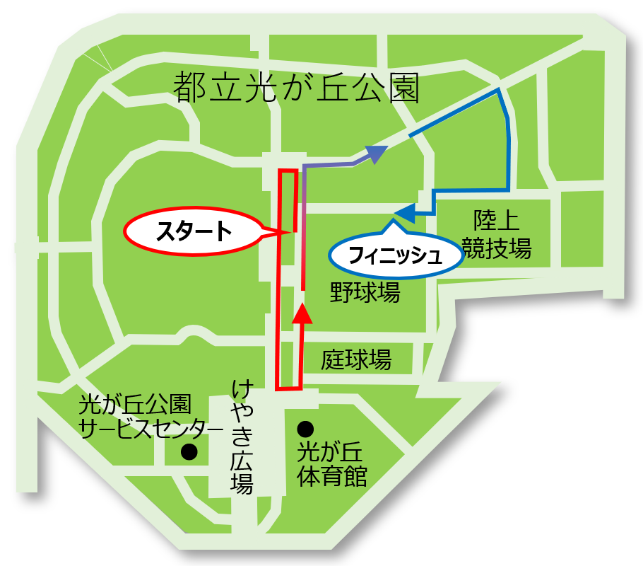 マイルランコース